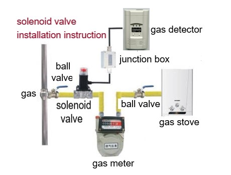 Gas Detector GA543-A AC Powered Plug-In Combustible Gas Sensor