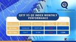 Doha Bank Largest Commercial Banks in Qatar