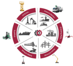 HAULOTTE Sales / Rentals Of Aerial Work Platforms